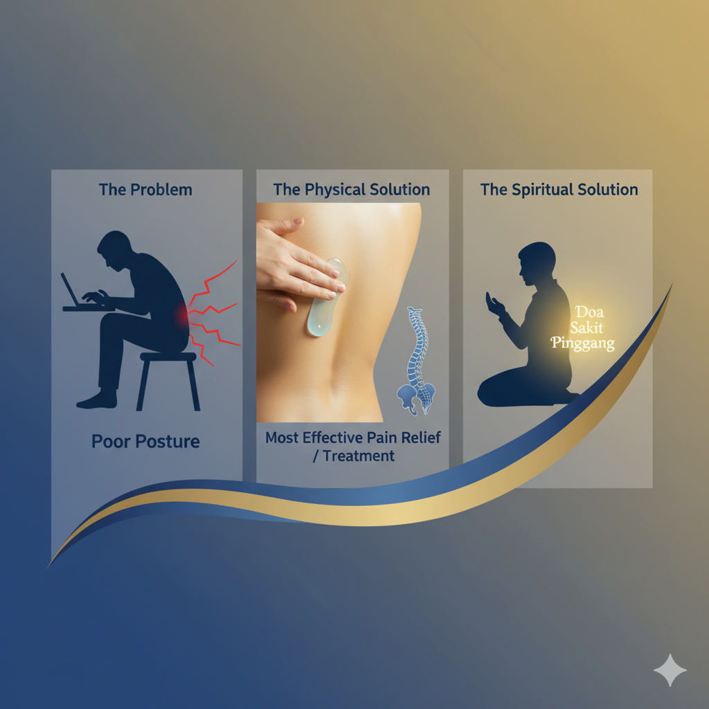 Doa Sakit Pinggang