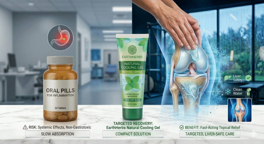 Sakit Sendi Dan Otot
